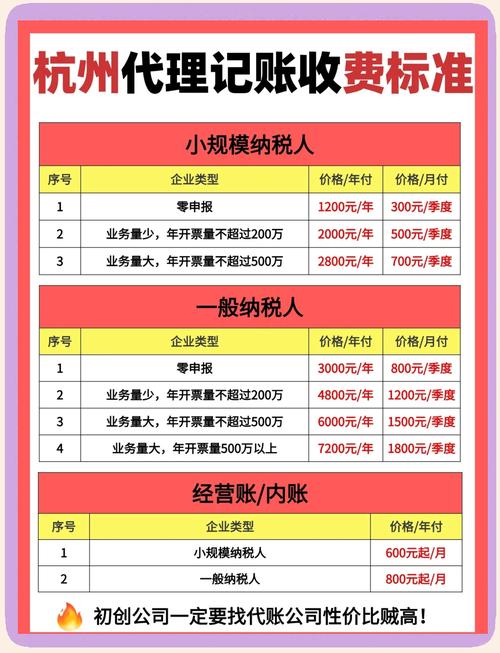 杭州SEO优化年费是多少，能否公开透明报价？