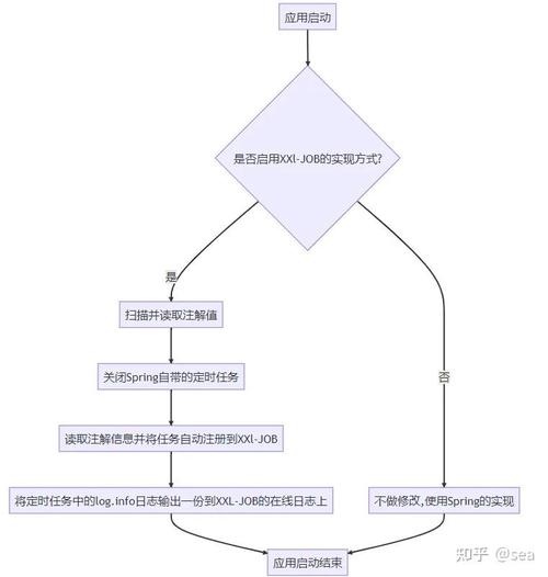 如何将Spring Boot与XXL Job完美整合实现高效任务调度？