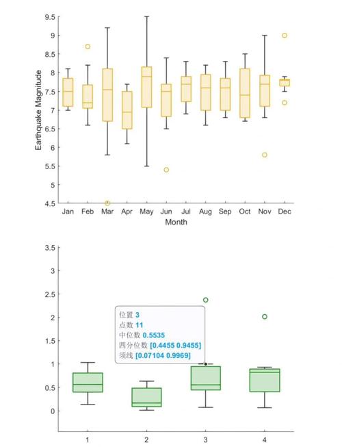 Matlab如何绘制出既美观又吸引人的配对箱线图？