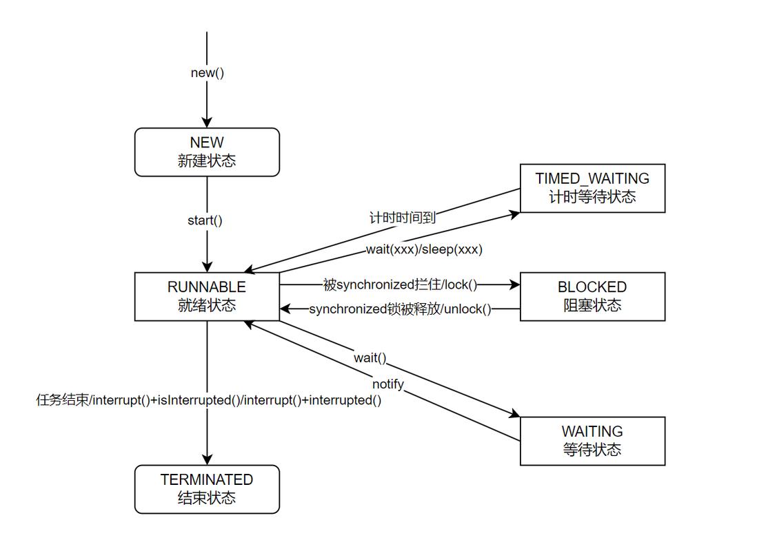 如何实现Java多线程间传值的四种方法？