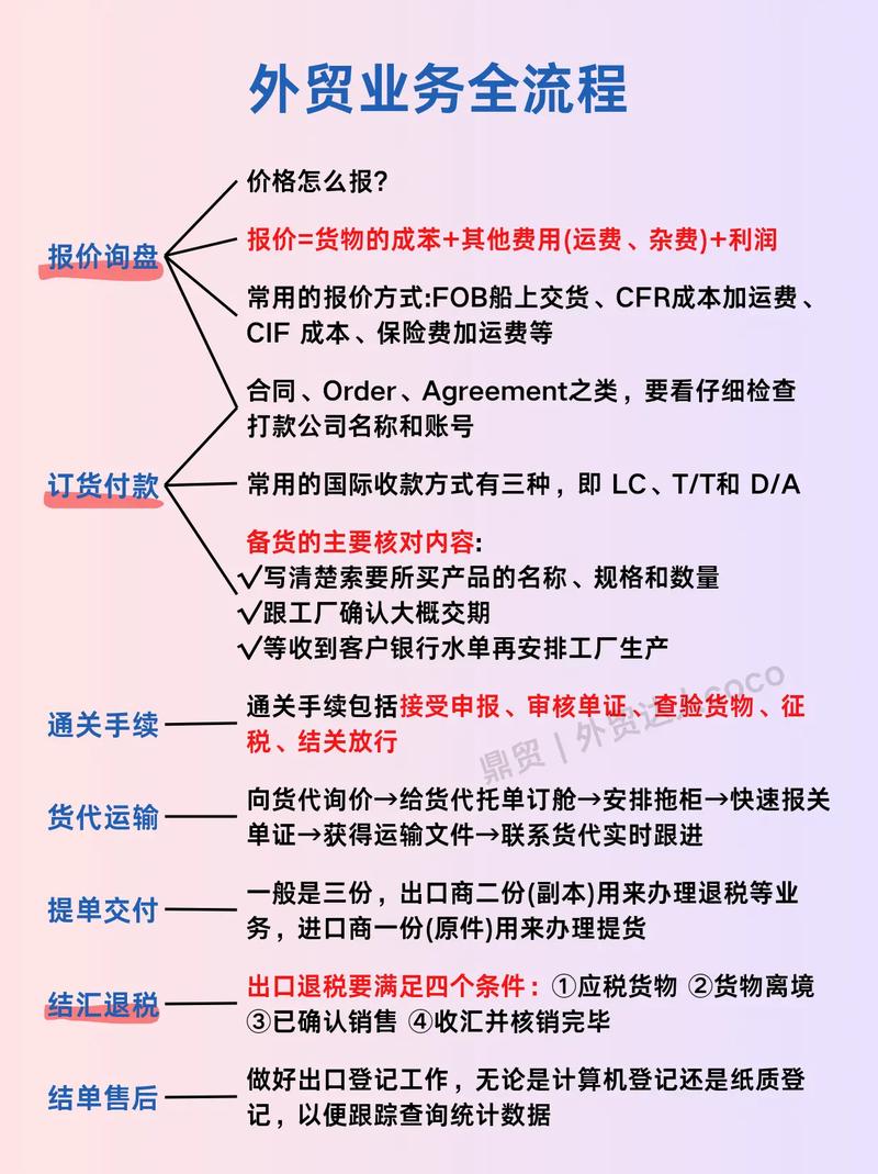 如何从零开始打造独立站外贸业务，实现完整落地？