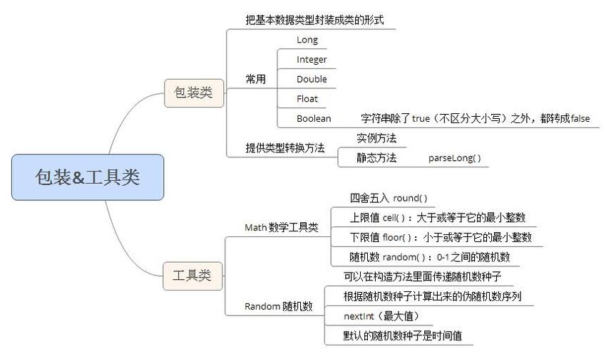 TornadoFx在Android中如何实现全局配置工具类封装及其设计思路？