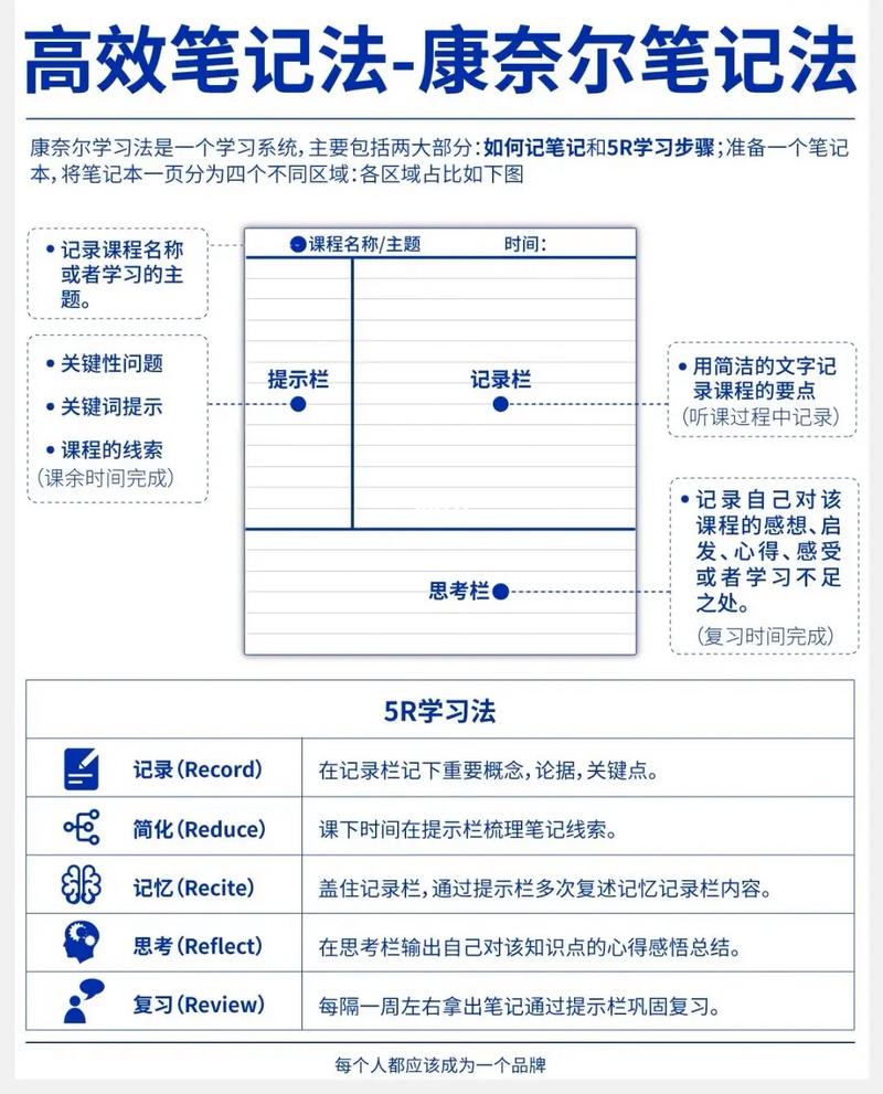 如何高效整理servlet学习笔记？