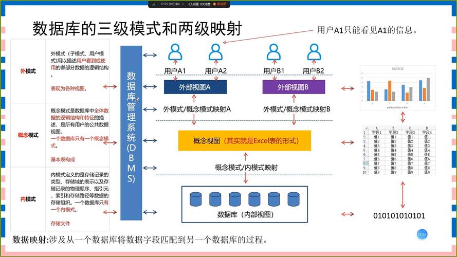 数据库在web中扮演什么关键角色？