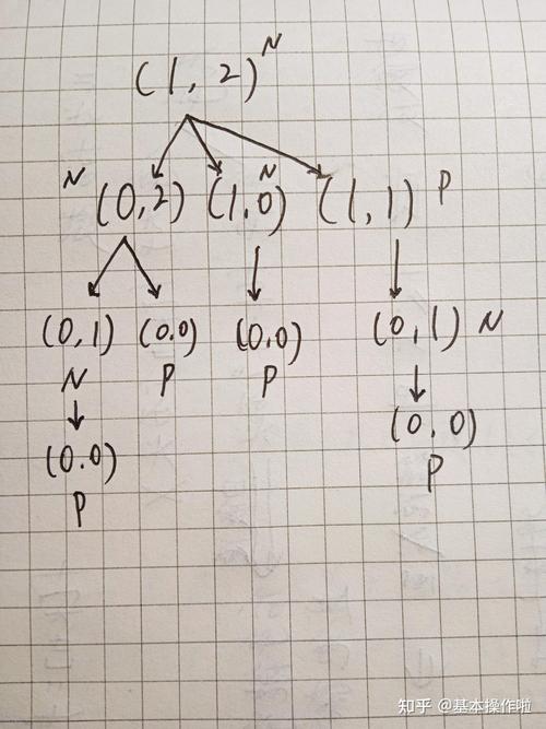 博弈专题中，sg函数是如何定义和应用的？