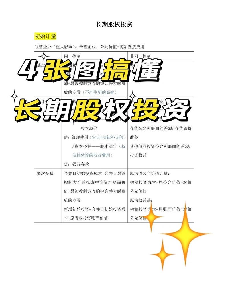 长期投资是指投资于哪些长期稳定增长的资产？