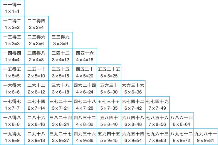 你能否告诉我6乘6乘法表中的所有结果？
