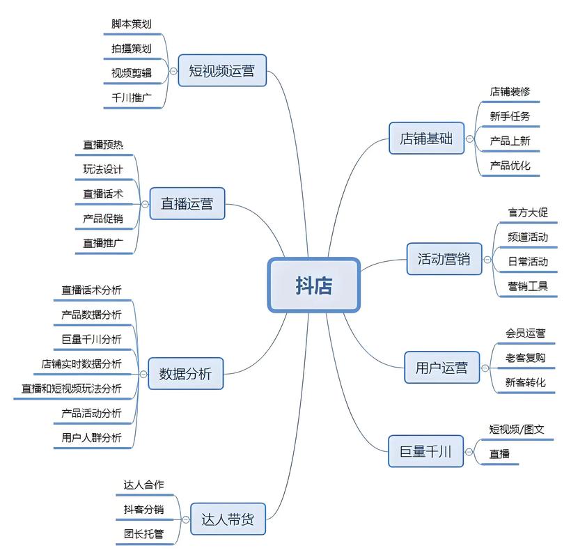 抖音选品广场样品申请流程是怎样的？