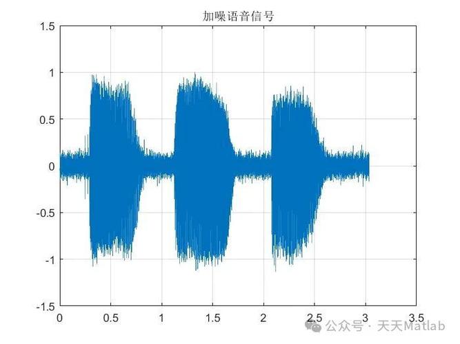 Boll改进谱减法语音去噪含Matlab源码，信号去噪效果如何？