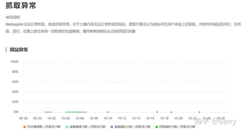 为什么网站抓取会出现异常原因？