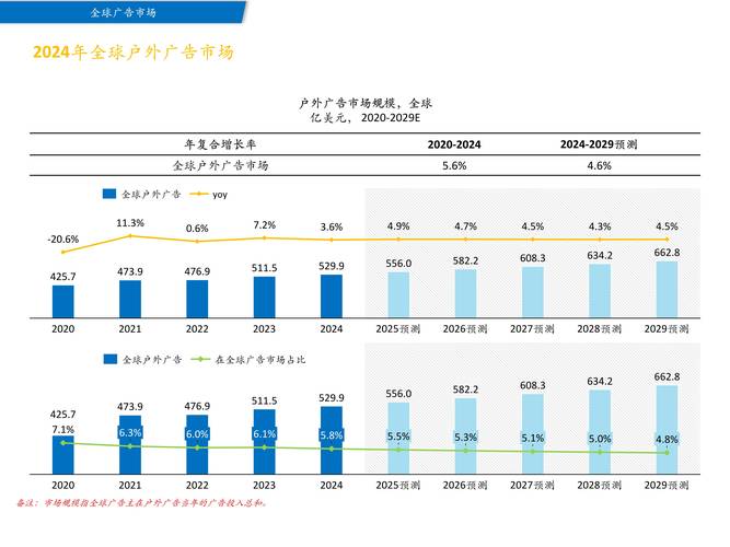 广告联盟市场未来趋势展望，有哪些长尾关键词值得关注？