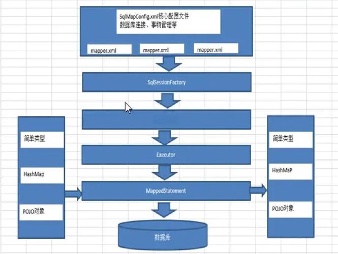 Mybatis中如何正确使用大于小于符号进行转义？