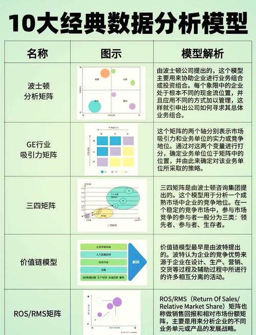 数据模型有哪些显著特征？