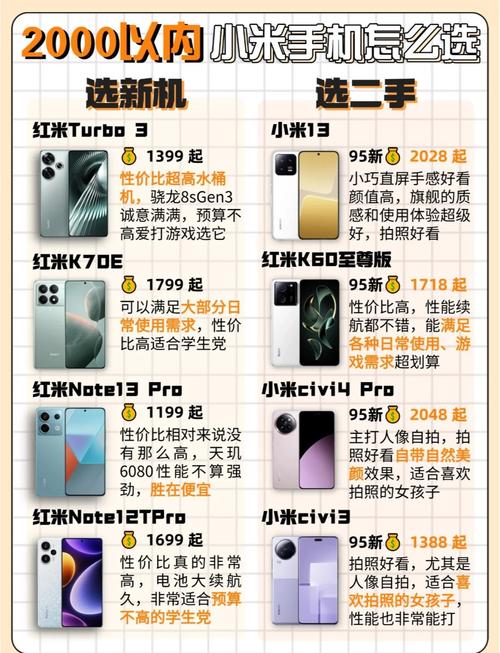 2000元左右价位，小米手机中哪几款购买最划算？