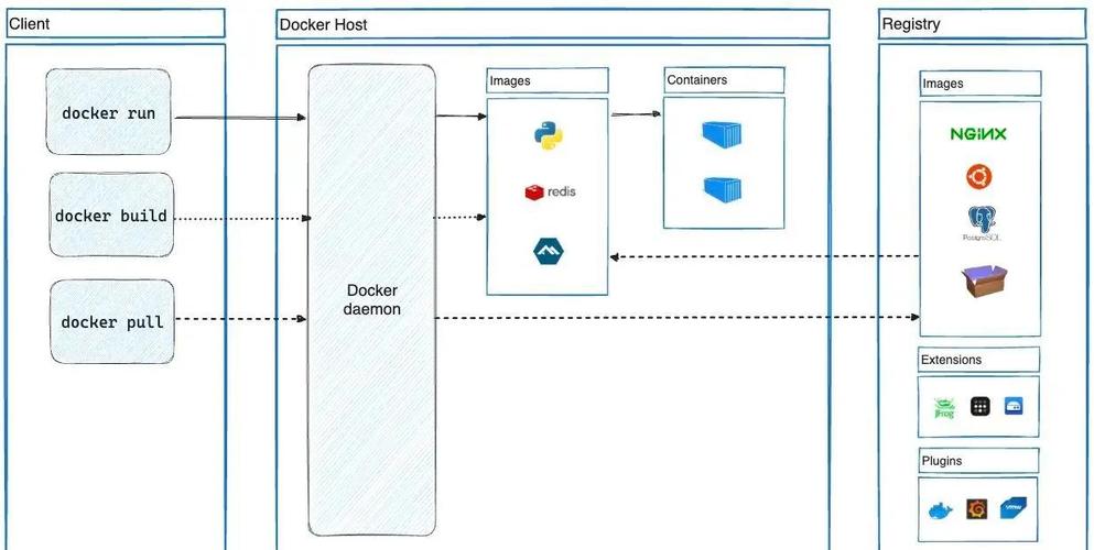 如何通过Docker和Jenkins构建自动化流程发布.NET应用程序？