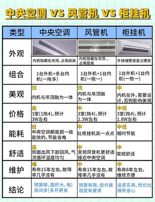 独立站式空调有哪些优缺点？全面剖析其核心性能与适用场景？
