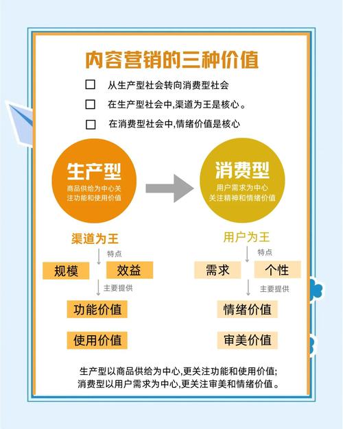 内容营销的持续动力究竟从何而来？