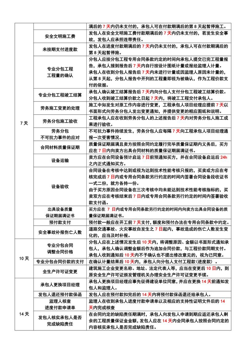 使用二级域名建站时有哪些注意事项需要特别注意？