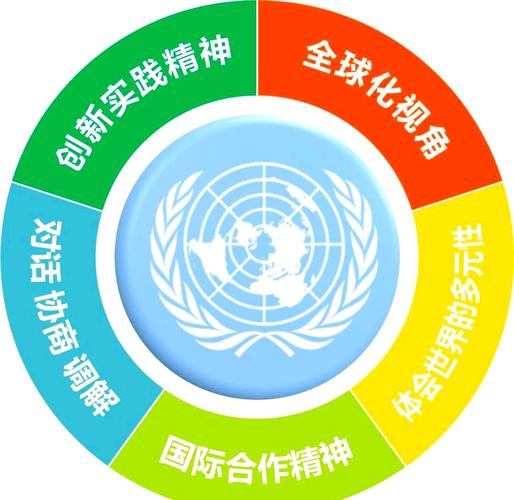 如何拓展全球视野，选择进入选美域新纪元？