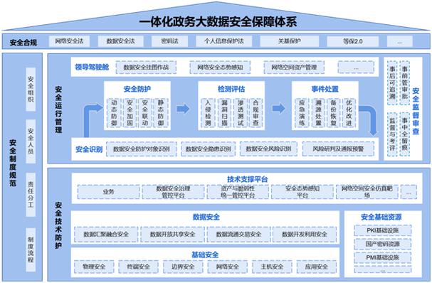 数据库系统安全性究竟如何得到全面而有效的保障？