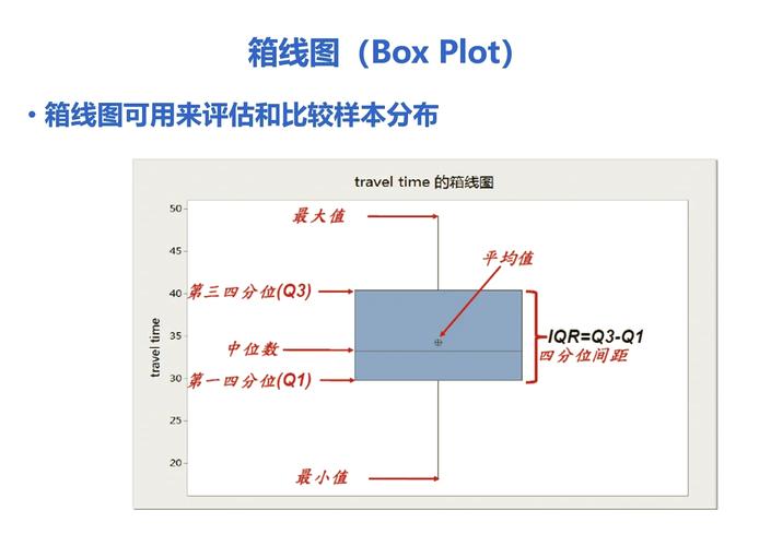 如何用d3.v4.js绘制一个长尾词的箱线图？