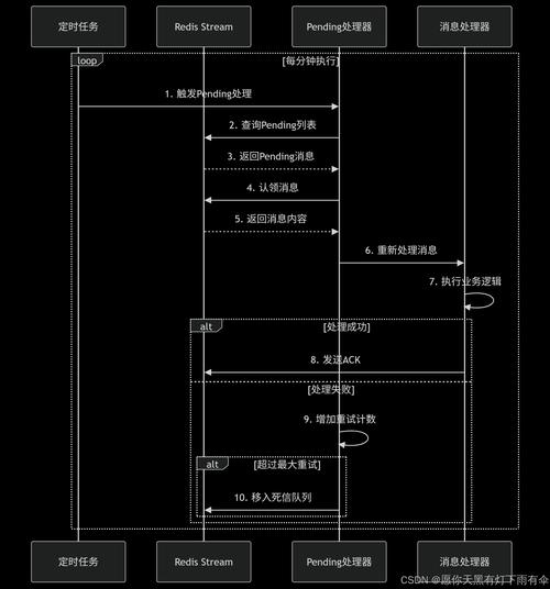 SpringBoot如何监听RedisKey失效来触发长尾词定时任务？