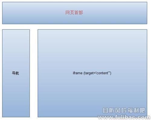 如何设置iframe实现自适应网页内容的高度？