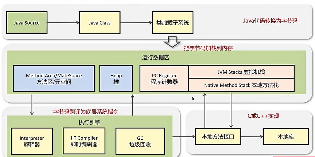 JVM中如何实现标量替换的详细机制？