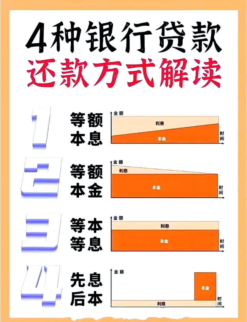 百度贷款真实利率和还款方式具体是怎样的？