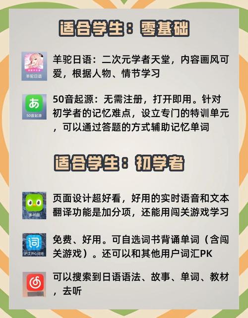 有哪些app适合零基础自学日语，是入门学日语的最佳选择？