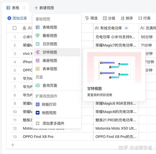 有哪些新型数据库和多维表格平台如Notion、FlowUs、Airtable、SeaTable、维格值得推荐？