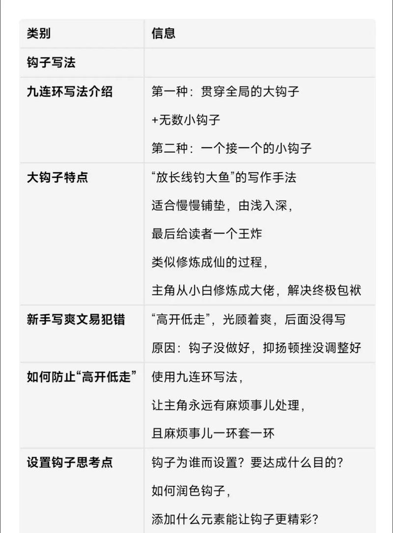 PHP中的钩子理解及应用实例分析，有哪些具体长尾关键词？