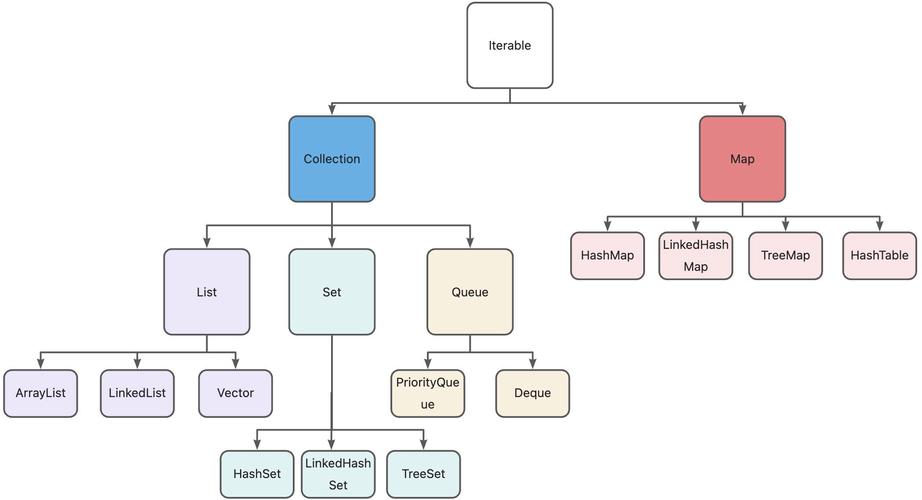 Java源文件由哪些部分构成？