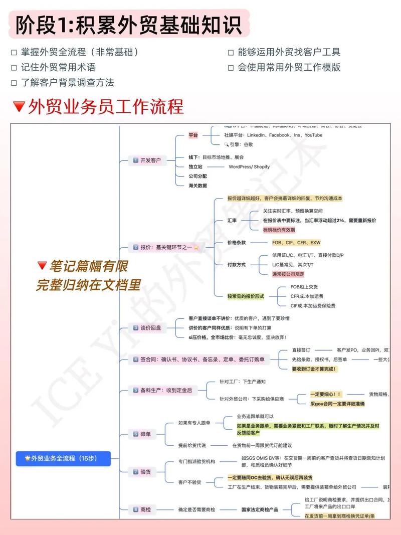如何让外贸产品全网高曝光，轻松实现一触即达全球市场的神奇效果？