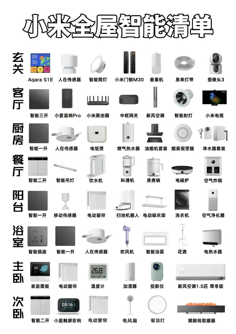 如何将无缝融入智能生活新体验，打造个性化家居环境？