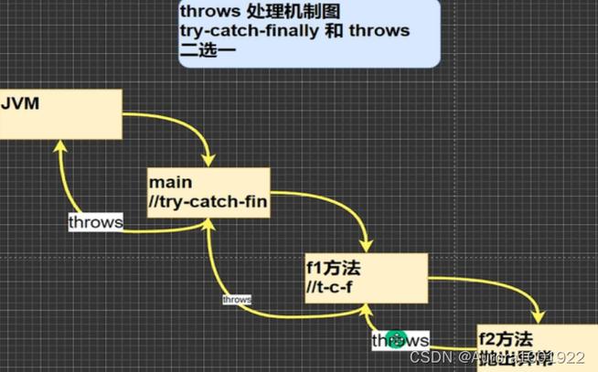 Java中try-catch-finally异常处理机制如何详细应用？