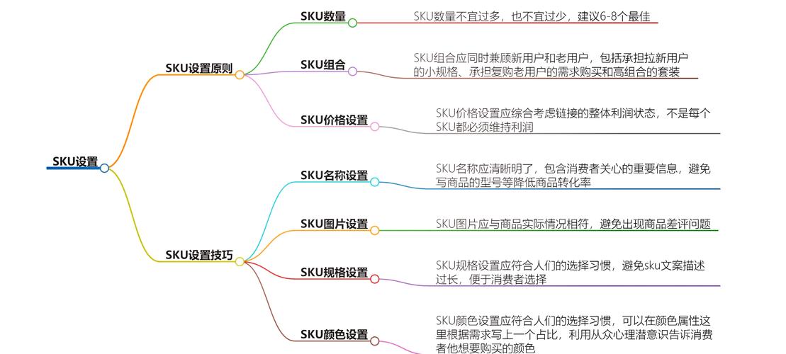 如何用PHP高效实现商品多规格SKU的编程技巧详解？