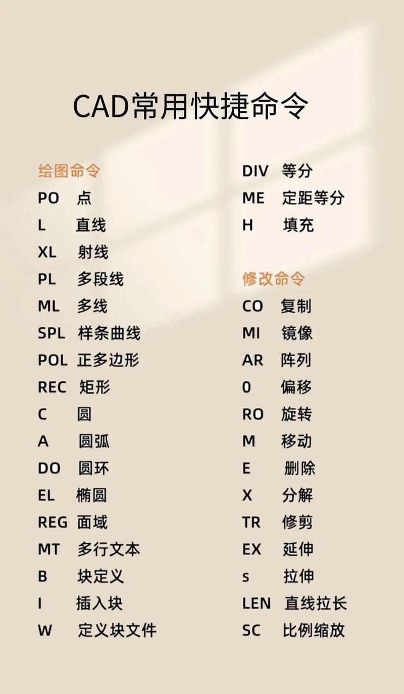 AutoCAD包含哪些常用命令？请列出所有AutoCAD命令大全？
