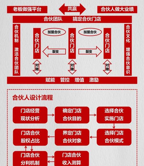 如何精准筛选，找到全网营销领域蕞合适的关键合作伙伴呢？