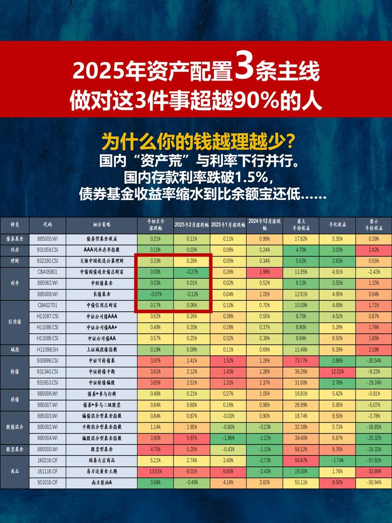 如何通过E-E-A-T策略，实现2025金融理财网站月增2万高净值用户？