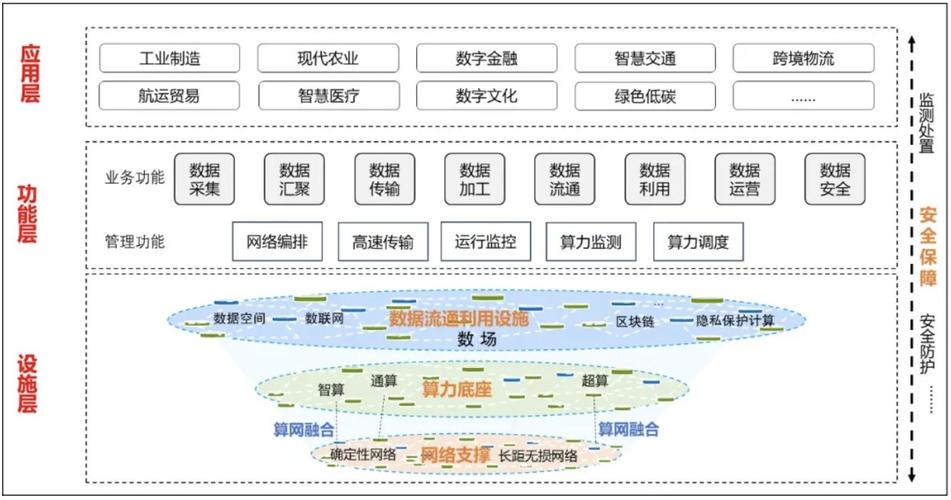 国家级数据库节点具体指的是哪些具体设施或机构？