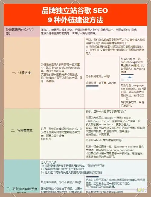 如何通过外链建设，同时驱动网站流量和提升影响力？
