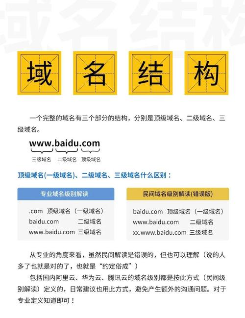 域名分级中,一级域名与二级、三级相比,哪个更适合做长尾关键词?