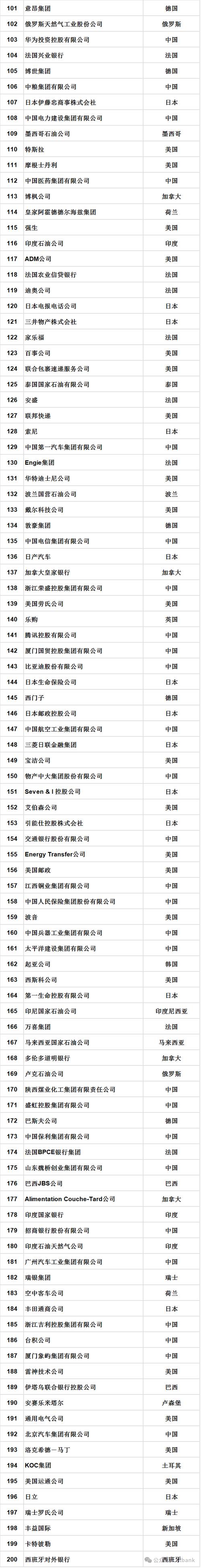 百度在财富世界五百强中排名多少？揭秘其具体位置！
