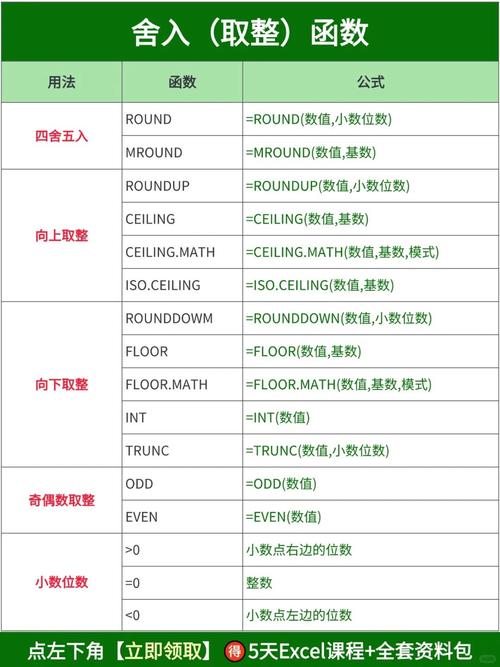 PHP中round()函数如何实现精确四舍五入，应用场景有哪些？