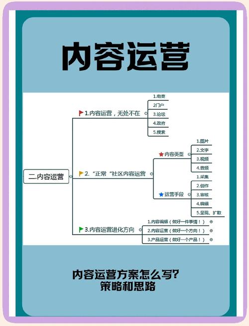 如何打造高效内容管理与自动化运营的新标杆？