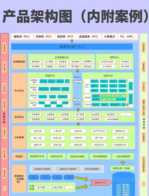 如何从零开始规划搭建独立站SKU，高效构建产品管理体系并布局商品体系？