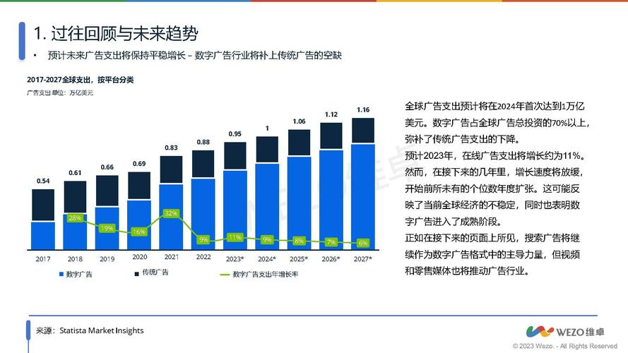 百度搜索广告大盘消耗规模背后的数字与趋势是怎样的？