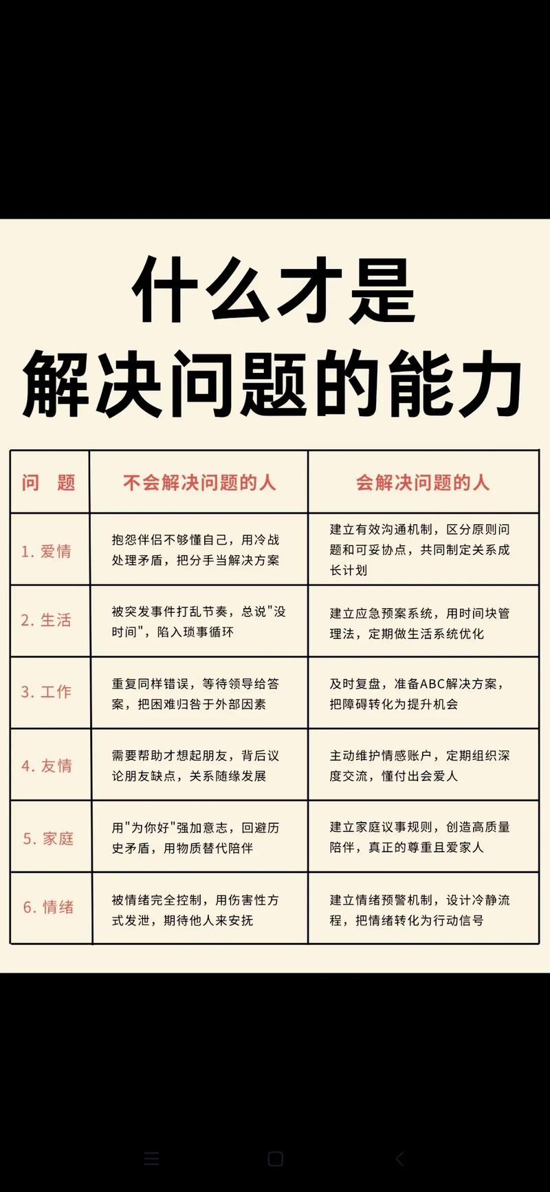 关于基础与能力，您是如何看待二者关系的疑问？