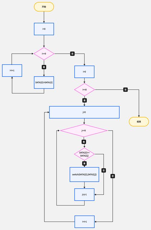 Lua中如何实现I/O操作的顺序执行？